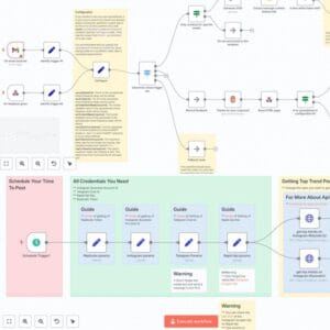 4300+ Workflows N8N : Modèles Prêts à l'Emploi pour Pros