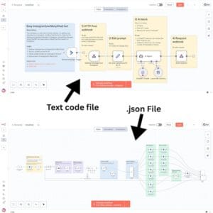 4300+ Workflows N8N : Modèles Prêts à l'Emploi pour Pros